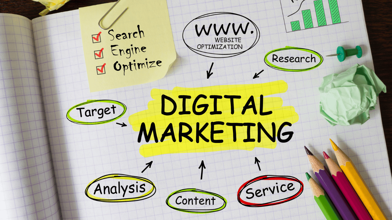 Growth Marketing