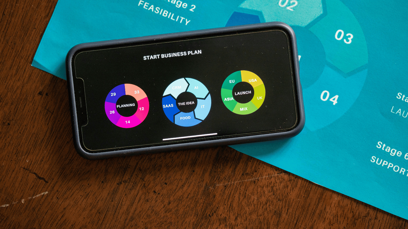 SaaS business planning